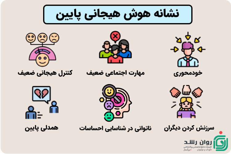 نشانه و علت هوش هیجانی پایین 